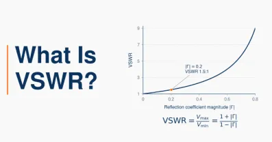 VSWR and impedance mismatch in RF transmission lines 