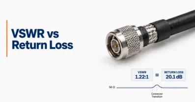 VSWR vs return loss