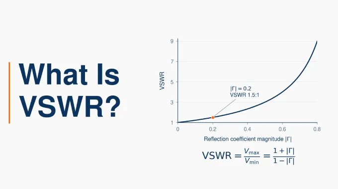 VSWR and impedance mismatch in RF transmission lines 