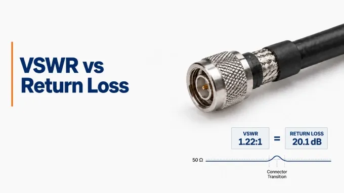 VSWR vs return loss